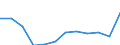 Regierungsbezirke / Statistische Regionen: Halle, Stat. Region / Bruttoeinnahmen des Verwaltungshaushalts (Kreise): Einnahmen des Verwaltungshaushalts, insgesamt / Wertmerkmal: Bruttoeinnahmen der Kreise