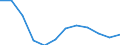 Regierungsbezirke / Statistische Regionen: Magdeburg, Stat. Region / Bruttoeinnahmen des Verwaltungshaushalts (Kreise): Einnahmen des Verwaltungshaushalts, insgesamt / Wertmerkmal: Bruttoeinnahmen der Kreise