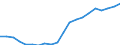 Regierungsbezirke / Statistische Regionen: Thüringen / Bruttoeinnahmen des Verwaltungshaushalts (Kreise): Einnahmen des Verwaltungshaushalts, insgesamt / Wertmerkmal: Bruttoeinnahmen der Kreise