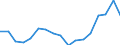 Regierungsbezirke / Statistische Regionen: Braunschweig, Stat. Region / Bruttoeinnahmen des Verwaltungshaushalts (Kreise): allgem. Zuweisung,Umlagen v.Bund,Land,Gemeinden/GV / Wertmerkmal: Bruttoeinnahmen der Kreise