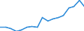 Regierungsbezirke / Statistische Regionen: Hannover, Stat. Region / Bruttoeinnahmen des Verwaltungshaushalts (Kreise): allgem. Zuweisung,Umlagen v.Bund,Land,Gemeinden/GV / Wertmerkmal: Bruttoeinnahmen der Kreise