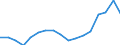 Regierungsbezirke / Statistische Regionen: Lüneburg, Stat. Region / Bruttoeinnahmen des Verwaltungshaushalts (Kreise): allgem. Zuweisung,Umlagen v.Bund,Land,Gemeinden/GV / Wertmerkmal: Bruttoeinnahmen der Kreise