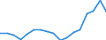 Regierungsbezirke / Statistische Regionen: Weser-Ems, Stat. Region / Bruttoeinnahmen des Verwaltungshaushalts (Kreise): allgem. Zuweisung,Umlagen v.Bund,Land,Gemeinden/GV / Wertmerkmal: Bruttoeinnahmen der Kreise