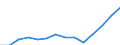 Regierungsbezirke / Statistische Regionen: Köln, Regierungsbezirk / Bruttoeinnahmen des Verwaltungshaushalts (Kreise): allgem. Zuweisung,Umlagen v.Bund,Land,Gemeinden/GV / Wertmerkmal: Bruttoeinnahmen der Kreise