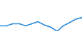 Regierungsbezirke / Statistische Regionen: Arnsberg, Regierungsbezirk / Bruttoeinnahmen des Verwaltungshaushalts (Kreise): allgem. Zuweisung,Umlagen v.Bund,Land,Gemeinden/GV / Wertmerkmal: Bruttoeinnahmen der Kreise