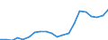 Regierungsbezirke / Statistische Regionen: Kassel, Regierungsbezirk / Bruttoeinnahmen des Verwaltungshaushalts (Kreise): allgem. Zuweisung,Umlagen v.Bund,Land,Gemeinden/GV / Wertmerkmal: Bruttoeinnahmen der Kreise