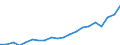 Regierungsbezirke / Statistische Regionen: Koblenz, Stat. Region / Bruttoeinnahmen des Verwaltungshaushalts (Kreise): allgem. Zuweisung,Umlagen v.Bund,Land,Gemeinden/GV / Wertmerkmal: Bruttoeinnahmen der Kreise