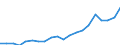 Regierungsbezirke / Statistische Regionen: Trier, Stat. Region / Bruttoeinnahmen des Verwaltungshaushalts (Kreise): allgem. Zuweisung,Umlagen v.Bund,Land,Gemeinden/GV / Wertmerkmal: Bruttoeinnahmen der Kreise