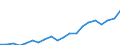 Regierungsbezirke / Statistische Regionen: Rheinhessen-Pfalz, Stat. Region / Bruttoeinnahmen des Verwaltungshaushalts (Kreise): allgem. Zuweisung,Umlagen v.Bund,Land,Gemeinden/GV / Wertmerkmal: Bruttoeinnahmen der Kreise