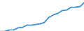 Regierungsbezirke / Statistische Regionen: Stuttgart, Regierungsbezirk / Bruttoeinnahmen des Verwaltungshaushalts (Kreise): allgem. Zuweisung,Umlagen v.Bund,Land,Gemeinden/GV / Wertmerkmal: Bruttoeinnahmen der Kreise