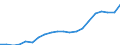 Regierungsbezirke / Statistische Regionen: Mittelfranken, Regierungsbezirk / Bruttoeinnahmen des Verwaltungshaushalts (Kreise): allgem. Zuweisung,Umlagen v.Bund,Land,Gemeinden/GV / Wertmerkmal: Bruttoeinnahmen der Kreise