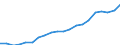 Regierungsbezirke / Statistische Regionen: Schwaben, Regierungsbezirk / Bruttoeinnahmen des Verwaltungshaushalts (Kreise): allgem. Zuweisung,Umlagen v.Bund,Land,Gemeinden/GV / Wertmerkmal: Bruttoeinnahmen der Kreise