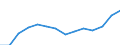 Regierungsbezirke / Statistische Regionen: Saarland / Bruttoeinnahmen des Verwaltungshaushalts (Kreise): allgem. Zuweisung,Umlagen v.Bund,Land,Gemeinden/GV / Wertmerkmal: Bruttoeinnahmen der Kreise