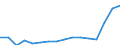 Regierungsbezirke / Statistische Regionen: Mecklenburg-Vorpommern / Bruttoeinnahmen des Verwaltungshaushalts (Kreise): allgem. Zuweisung,Umlagen v.Bund,Land,Gemeinden/GV / Wertmerkmal: Bruttoeinnahmen der Kreise