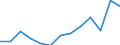 Regierungsbezirke / Statistische Regionen: Leipzig, Regierungsbezirk / Bruttoeinnahmen des Verwaltungshaushalts (Kreise): allgem. Zuweisung,Umlagen v.Bund,Land,Gemeinden/GV / Wertmerkmal: Bruttoeinnahmen der Kreise