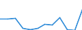 Regierungsbezirke / Statistische Regionen: Dessau, Stat. Region / Bruttoeinnahmen des Verwaltungshaushalts (Kreise): allgem. Zuweisung,Umlagen v.Bund,Land,Gemeinden/GV / Wertmerkmal: Bruttoeinnahmen der Kreise