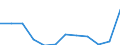 Regierungsbezirke / Statistische Regionen: Magdeburg, Stat. Region / Bruttoeinnahmen des Verwaltungshaushalts (Kreise): allgem. Zuweisung,Umlagen v.Bund,Land,Gemeinden/GV / Wertmerkmal: Bruttoeinnahmen der Kreise