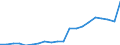 Regierungsbezirke / Statistische Regionen: Thüringen / Bruttoeinnahmen des Verwaltungshaushalts (Kreise): allgem. Zuweisung,Umlagen v.Bund,Land,Gemeinden/GV / Wertmerkmal: Bruttoeinnahmen der Kreise