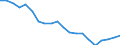 Regierungsbezirke / Statistische Regionen: Schleswig-Holstein / Bruttoeinnahmen des Verwaltungshaushalts (Kreise): Gebühren und zweckgebundene Abgaben / Wertmerkmal: Bruttoeinnahmen der Kreise