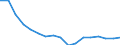 Regierungsbezirke / Statistische Regionen: Braunschweig, Stat. Region / Bruttoeinnahmen des Verwaltungshaushalts (Kreise): Gebühren und zweckgebundene Abgaben / Wertmerkmal: Bruttoeinnahmen der Kreise