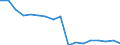 Regierungsbezirke / Statistische Regionen: Hannover, Stat. Region / Bruttoeinnahmen des Verwaltungshaushalts (Kreise): Gebühren und zweckgebundene Abgaben / Wertmerkmal: Bruttoeinnahmen der Kreise