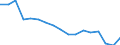 Regierungsbezirke / Statistische Regionen: Lüneburg, Stat. Region / Bruttoeinnahmen des Verwaltungshaushalts (Kreise): Gebühren und zweckgebundene Abgaben / Wertmerkmal: Bruttoeinnahmen der Kreise