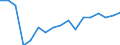 Regierungsbezirke / Statistische Regionen: Weser-Ems, Stat. Region / Bruttoeinnahmen des Verwaltungshaushalts (Kreise): Gebühren und zweckgebundene Abgaben / Wertmerkmal: Bruttoeinnahmen der Kreise