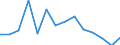 Regierungsbezirke / Statistische Regionen: Köln, Regierungsbezirk / Bruttoeinnahmen des Verwaltungshaushalts (Kreise): Gebühren und zweckgebundene Abgaben / Wertmerkmal: Bruttoeinnahmen der Kreise