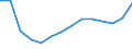 Regierungsbezirke / Statistische Regionen: Münster, Regierungsbezirk / Bruttoeinnahmen des Verwaltungshaushalts (Kreise): Gebühren und zweckgebundene Abgaben / Wertmerkmal: Bruttoeinnahmen der Kreise