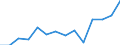 Regierungsbezirke / Statistische Regionen: Detmold, Regierungsbezirk / Bruttoeinnahmen des Verwaltungshaushalts (Kreise): Gebühren und zweckgebundene Abgaben / Wertmerkmal: Bruttoeinnahmen der Kreise