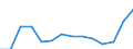 Regierungsbezirke / Statistische Regionen: Arnsberg, Regierungsbezirk / Bruttoeinnahmen des Verwaltungshaushalts (Kreise): Gebühren und zweckgebundene Abgaben / Wertmerkmal: Bruttoeinnahmen der Kreise