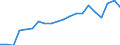 Regierungsbezirke / Statistische Regionen: Koblenz, Stat. Region / Bruttoeinnahmen des Verwaltungshaushalts (Kreise): Gebühren und zweckgebundene Abgaben / Wertmerkmal: Bruttoeinnahmen der Kreise