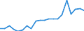 Regierungsbezirke / Statistische Regionen: Trier, Stat. Region / Bruttoeinnahmen des Verwaltungshaushalts (Kreise): Gebühren und zweckgebundene Abgaben / Wertmerkmal: Bruttoeinnahmen der Kreise