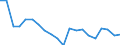 Regierungsbezirke / Statistische Regionen: Stuttgart, Regierungsbezirk / Bruttoeinnahmen des Verwaltungshaushalts (Kreise): Gebühren und zweckgebundene Abgaben / Wertmerkmal: Bruttoeinnahmen der Kreise