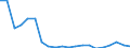 Regierungsbezirke / Statistische Regionen: Karlsruhe, Regierungsbzirk / Bruttoeinnahmen des Verwaltungshaushalts (Kreise): Gebühren und zweckgebundene Abgaben / Wertmerkmal: Bruttoeinnahmen der Kreise