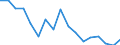 Regierungsbezirke / Statistische Regionen: Braunschweig, Stat. Region / Bruttoeinnahmen des Vermögenshaushalts (Kreise): Einnahmen des Vermögenshaushalts, insgesamt / Wertmerkmal: Bruttoeinnahmen der Kreise