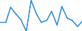 Regierungsbezirke / Statistische Regionen: Hannover, Stat. Region / Bruttoeinnahmen des Vermögenshaushalts (Kreise): Einnahmen des Vermögenshaushalts, insgesamt / Wertmerkmal: Bruttoeinnahmen der Kreise