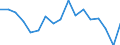 Regierungsbezirke / Statistische Regionen: Lüneburg, Stat. Region / Bruttoeinnahmen des Vermögenshaushalts (Kreise): Einnahmen des Vermögenshaushalts, insgesamt / Wertmerkmal: Bruttoeinnahmen der Kreise