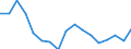 Regierungsbezirke / Statistische Regionen: Weser-Ems, Stat. Region / Bruttoeinnahmen des Vermögenshaushalts (Kreise): Einnahmen des Vermögenshaushalts, insgesamt / Wertmerkmal: Bruttoeinnahmen der Kreise