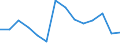 Regierungsbezirke / Statistische Regionen: Detmold, Regierungsbezirk / Bruttoeinnahmen des Vermögenshaushalts (Kreise): Einnahmen des Vermögenshaushalts, insgesamt / Wertmerkmal: Bruttoeinnahmen der Kreise