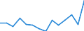 Regierungsbezirke / Statistische Regionen: Arnsberg, Regierungsbezirk / Bruttoeinnahmen des Vermögenshaushalts (Kreise): Einnahmen des Vermögenshaushalts, insgesamt / Wertmerkmal: Bruttoeinnahmen der Kreise