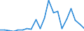 Regierungsbezirke / Statistische Regionen: Darmstadt, Regierungsbezirk / Bruttoeinnahmen des Vermögenshaushalts (Kreise): Einnahmen des Vermögenshaushalts, insgesamt / Wertmerkmal: Bruttoeinnahmen der Kreise