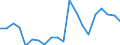 Regierungsbezirke / Statistische Regionen: Gießen, Regierungsbezirk / Bruttoeinnahmen des Vermögenshaushalts (Kreise): Einnahmen des Vermögenshaushalts, insgesamt / Wertmerkmal: Bruttoeinnahmen der Kreise