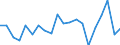 Regierungsbezirke / Statistische Regionen: Koblenz, Stat. Region / Bruttoeinnahmen des Vermögenshaushalts (Kreise): Einnahmen des Vermögenshaushalts, insgesamt / Wertmerkmal: Bruttoeinnahmen der Kreise