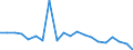 Regierungsbezirke / Statistische Regionen: Stuttgart, Regierungsbezirk / Bruttoeinnahmen des Vermögenshaushalts (Kreise): Einnahmen des Vermögenshaushalts, insgesamt / Wertmerkmal: Bruttoeinnahmen der Kreise