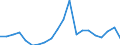 Regierungsbezirke / Statistische Regionen: Tübingen, Regierungsbezirk / Bruttoeinnahmen des Vermögenshaushalts (Kreise): Einnahmen des Vermögenshaushalts, insgesamt / Wertmerkmal: Bruttoeinnahmen der Kreise