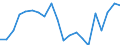 Regierungsbezirke / Statistische Regionen: Niederbayern, Regierungsbezirk / Bruttoeinnahmen des Vermögenshaushalts (Kreise): Einnahmen des Vermögenshaushalts, insgesamt / Wertmerkmal: Bruttoeinnahmen der Kreise