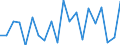 Regierungsbezirke / Statistische Regionen: Oberpfalz, Regierungsbezirk / Bruttoeinnahmen des Vermögenshaushalts (Kreise): Einnahmen des Vermögenshaushalts, insgesamt / Wertmerkmal: Bruttoeinnahmen der Kreise