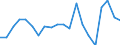 Regierungsbezirke / Statistische Regionen: Oberfranken, Regierungsbezirk / Bruttoeinnahmen des Vermögenshaushalts (Kreise): Einnahmen des Vermögenshaushalts, insgesamt / Wertmerkmal: Bruttoeinnahmen der Kreise