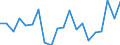 Regierungsbezirke / Statistische Regionen: Mittelfranken, Regierungsbezirk / Bruttoeinnahmen des Vermögenshaushalts (Kreise): Einnahmen des Vermögenshaushalts, insgesamt / Wertmerkmal: Bruttoeinnahmen der Kreise